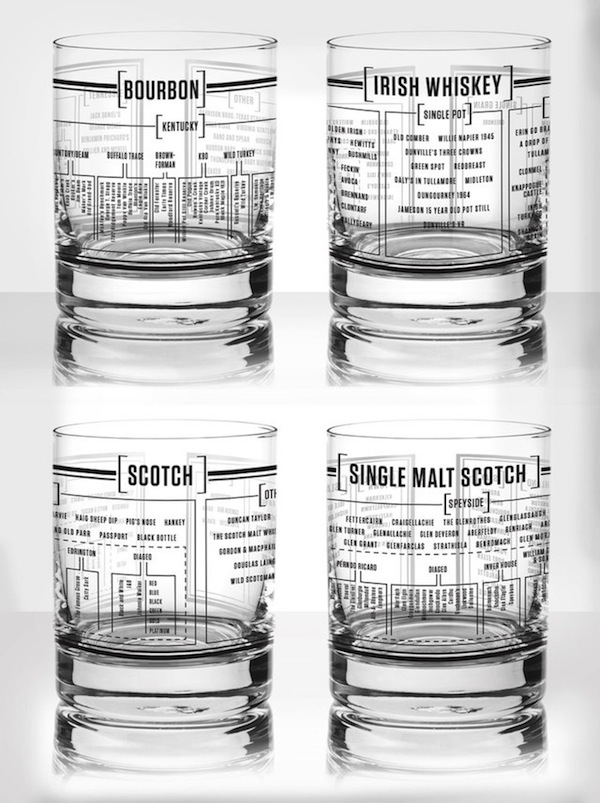 Pop Chart Lab_whiskey the many varieties of whiskey