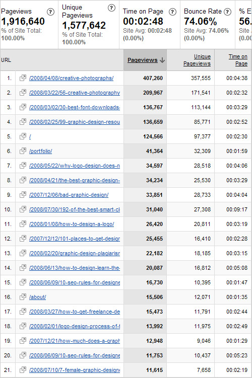 Just Creative Stats Just Creative Stats