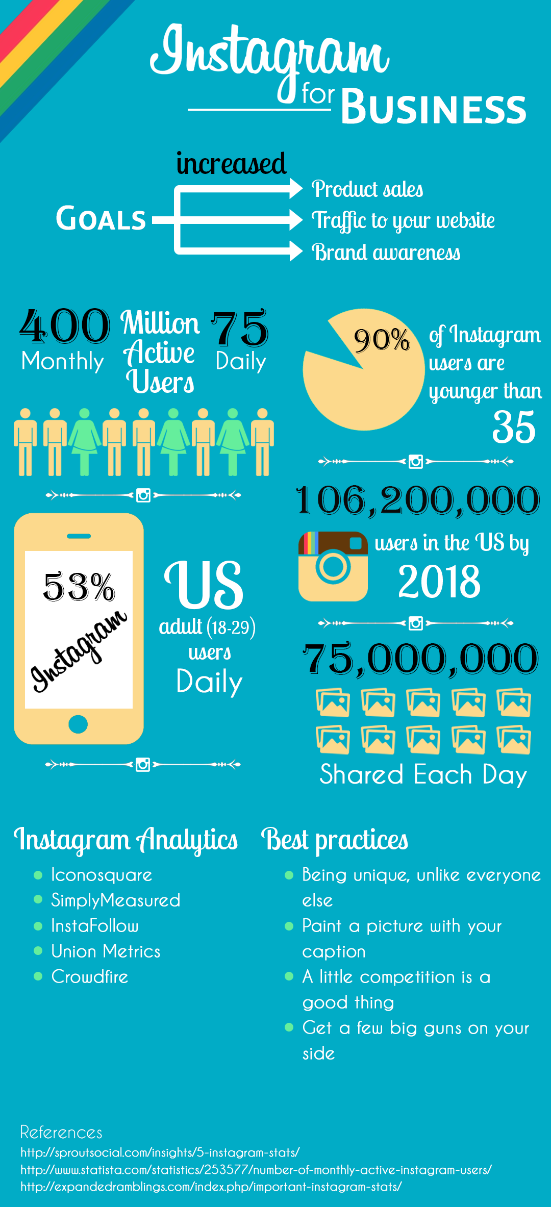 Instagram for Business infographic