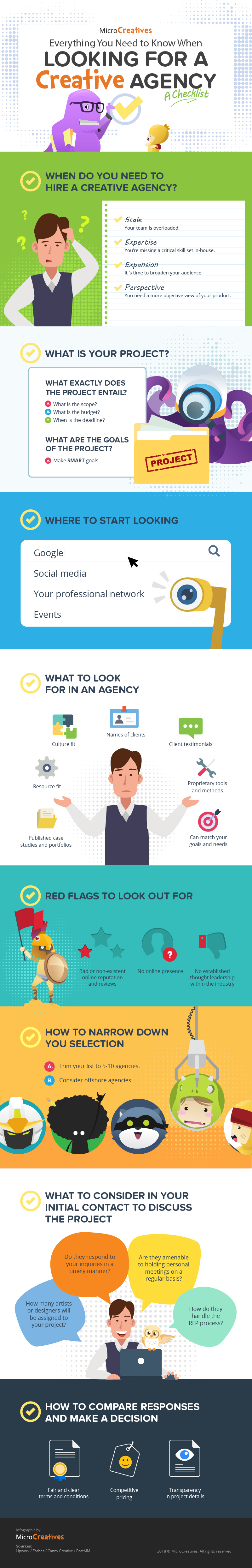 Everything You Need to Know When Looking for a Creative Agency: A Checklist